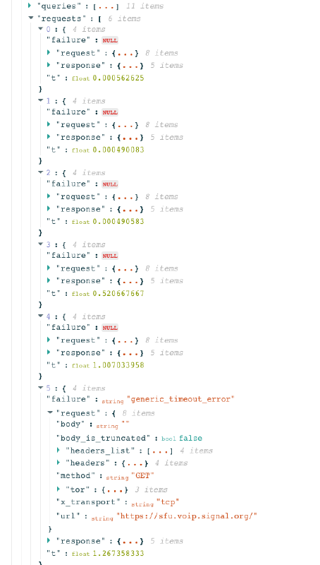 Signal testing in UAE Signal testing in UAE