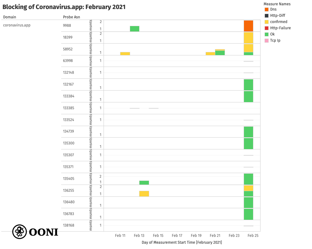 COVID-19 site blocked COVID-19 site blocked