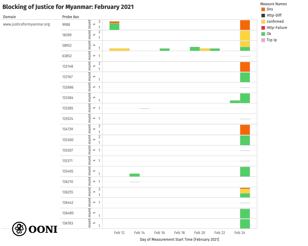 Justice for Myanmar blocked Justice for Myanmar blocked