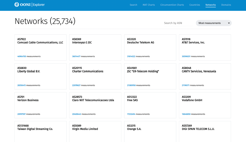 OONI Explorer OONI Explorer