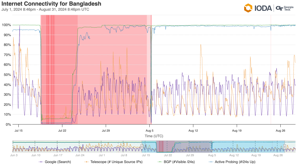 IODA chart IODA chart